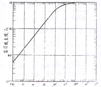 中国控制阀网--关于调节阀流量计算方法的分析