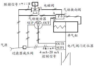 图1 大火炬阀联锁接线图2.