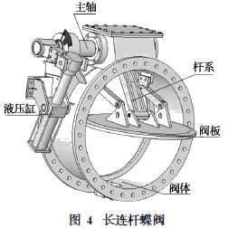 中国控制阀网--连杆蝶阀的结构原理分析