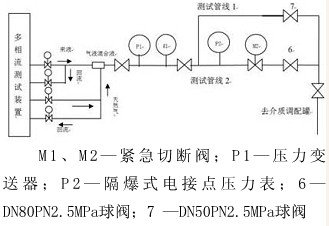 中国控制阀网--混输干线紧急切断阀工作特性试